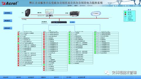 办公用房电力监控系统的设计与应用解决方案