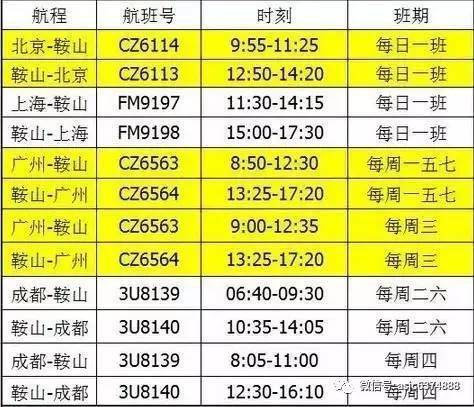 鞍山2020年人口多少_鞍山2020年地铁规划图(2)