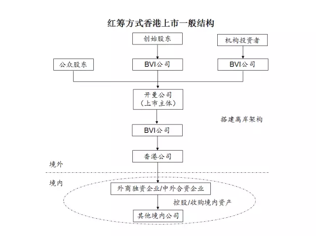 并购的实操应用与中国企业并购上市之路