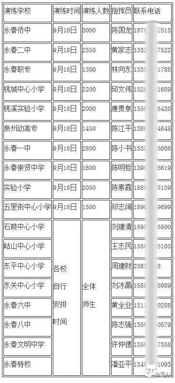 疏散人口_中国的城市真的太大了吗(2)