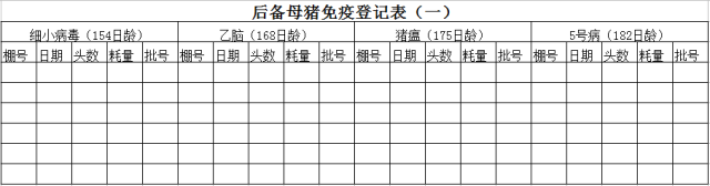 后备母猪免疫登记表(二)