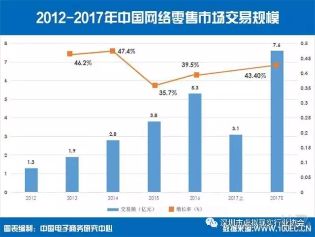 中国人口7.5亿_中国共有人口多少亿(3)