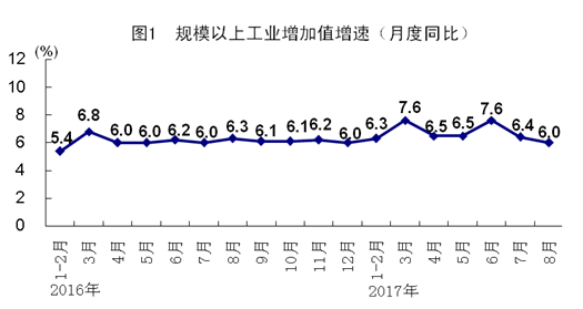 中国8月gdp_2011年各省区市万元GDP能耗公布 北京降幅最大