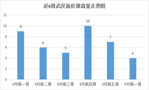 武汉人口不足_武汉人口分布图(3)