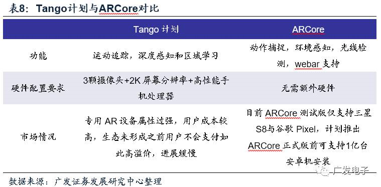 苹果开启AR黄金时代MG电子光学创新20(图12)