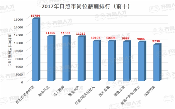 日照2025年gdp_重磅 山东省17市GDP半年报 济宁市排名第六 附详细数据分析