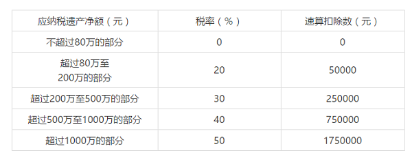 天哪!遗产税一旦通过,你的资产一半都要无偿上