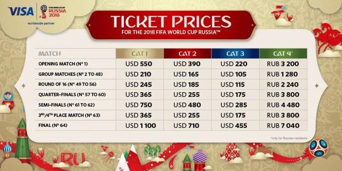 2018年俄罗斯世界杯门票价格多少钱