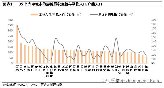 常住人口包含迁移人口吗_常住人口登记表图片