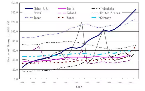 存款利息 gdp_2021年存款利息表(3)