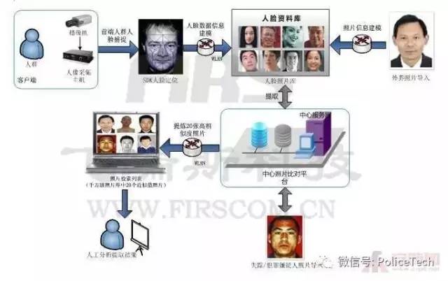 失踪人口怎么可以查到_识图软件怎么查到图源(2)