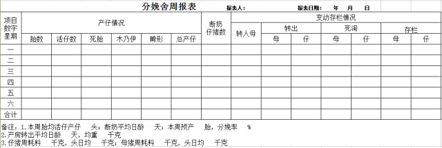 这33个猪场最常用报表,供收藏使用!