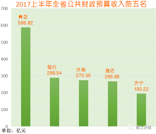 东平县gdp_东平县地图(2)