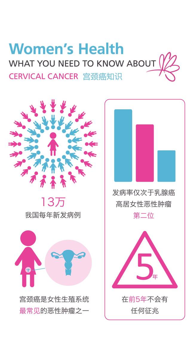 阜阳女性注意了凡符合条件可享受免费宫颈癌基因筛查