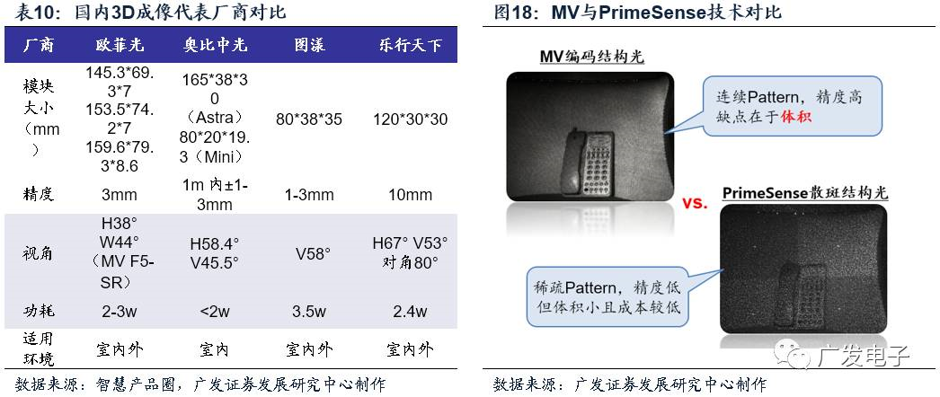 苹果开启AR黄金时代MG电子光学创新20(图14)