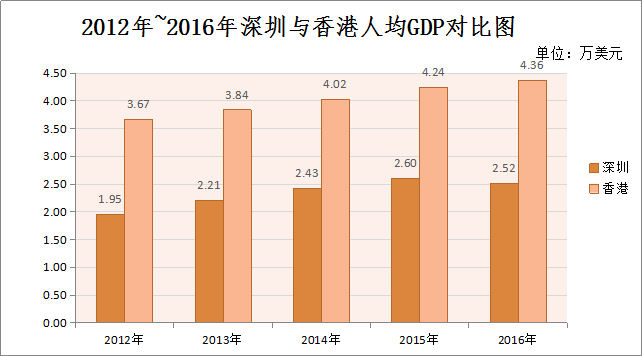 增加人口数_人口增加(2)