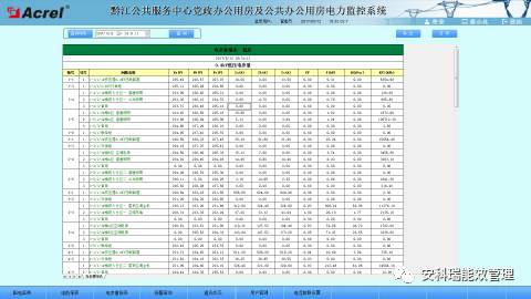 办公用房电力监控系统的设计与应用解决方案