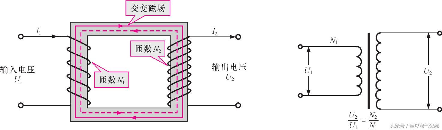 变压器的工作原理公式_变压器的结构及工作原理