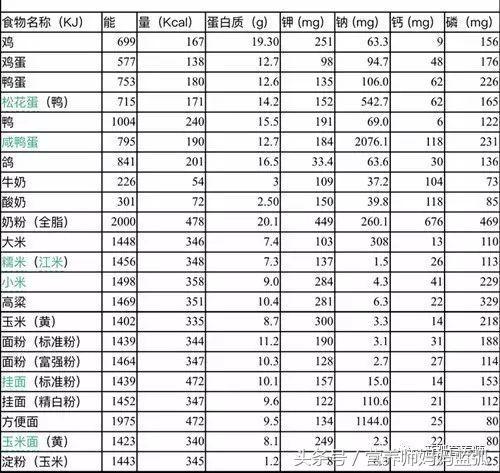 宝宝到底是不是缺钙,一算便知!