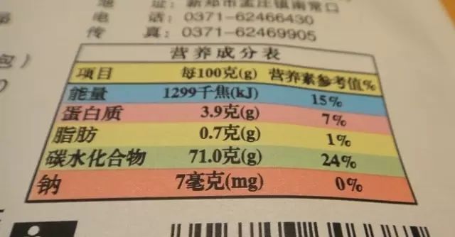 某食品外包装上的能量表