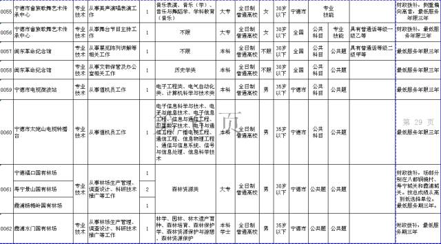 宁德人口低_宁德时代