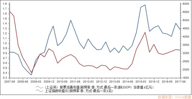 2017年1季度浙江gdp_浙江大学(2)