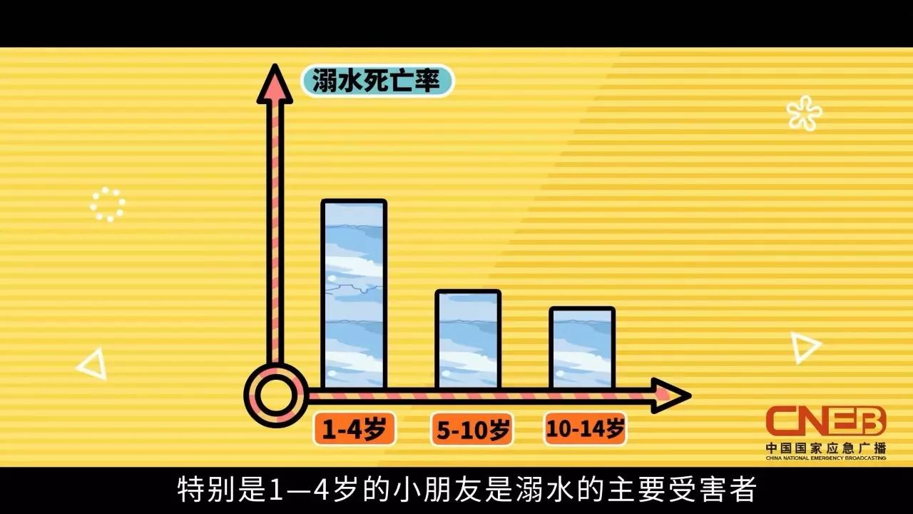 溺水不到十分钟就会死亡!三分钟告诉你正确的救助方式丨国家应急广播