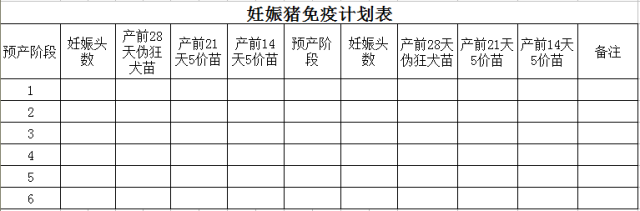 这33个猪场最常用报表,供收藏使用!