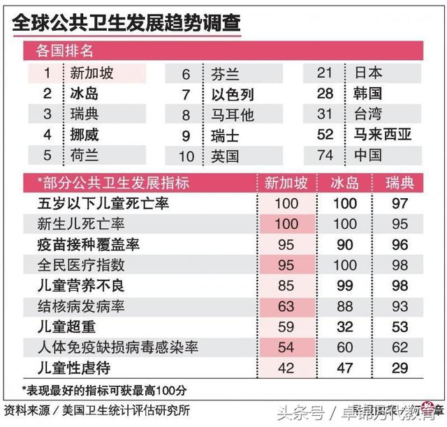 超重人口排行榜_世界人口大国排行榜(3)