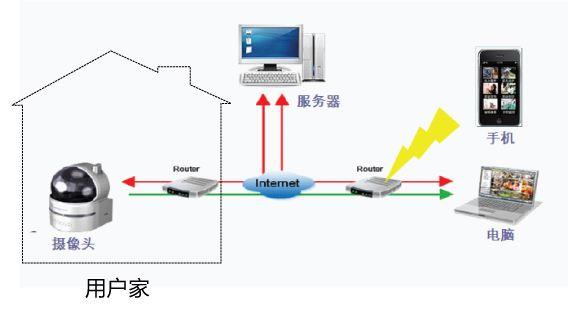 交换机什么方式工作原理_交换机工作原理(3)