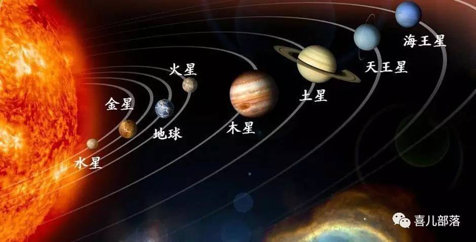 share邪儿教占星(四)——10大行星