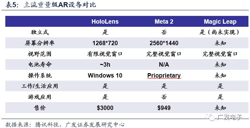 苹果开启AR黄金时代MG电子光学创新20(图16)