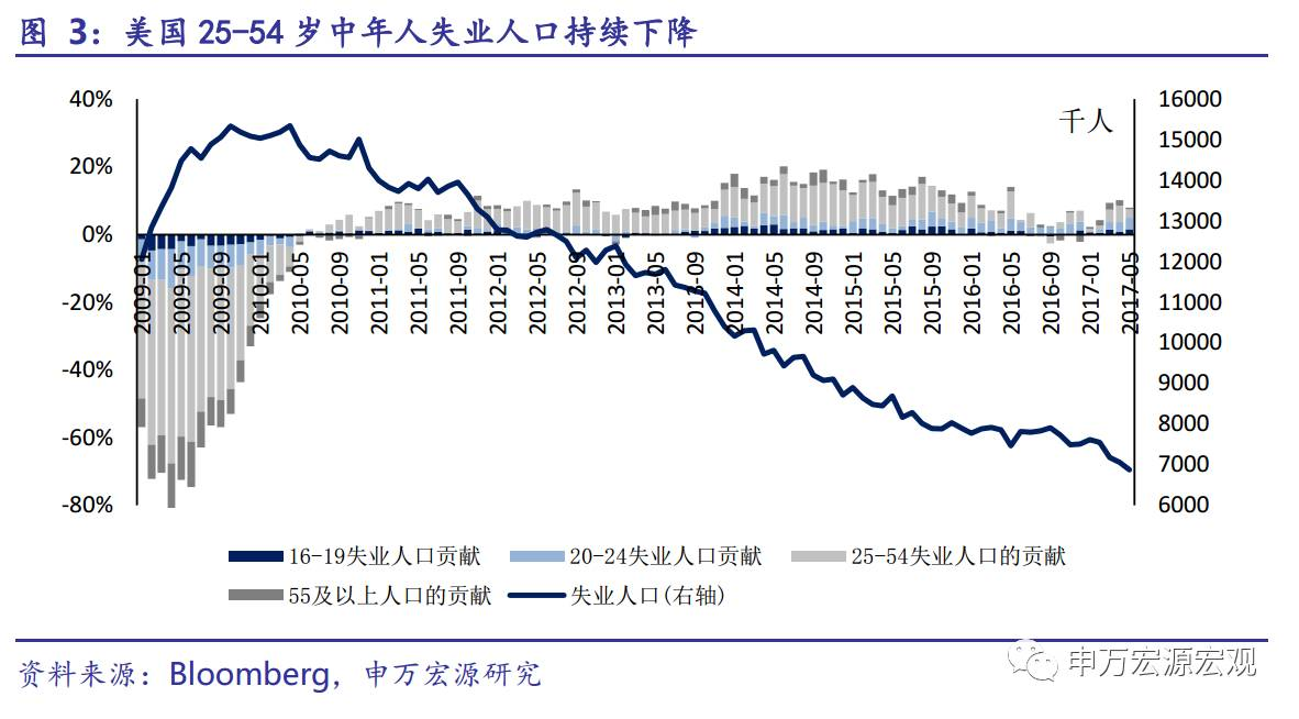 劳动积极人口_劳动积极向上版画