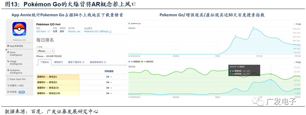 苹果开启AR黄金时代MG电子光学创新20(图24)