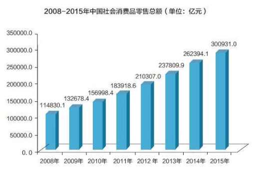 英文闲置人口_人口普查