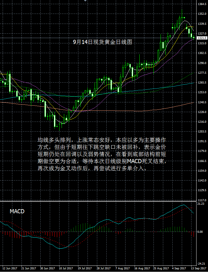 羊首领：9月14日每日黄金报