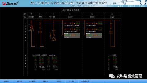 办公用房电力监控系统的设计与应用解决方案