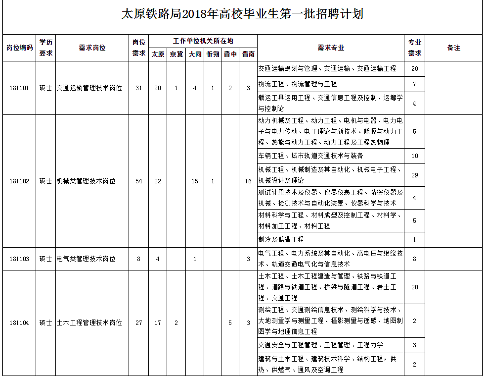 招聘申请_图文详解如何利用Excel做招聘申请表(3)