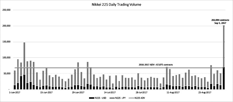 日经gdp_读卖日经(3)