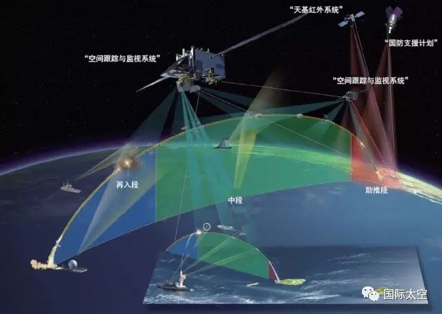 美国天基导弹预警跟踪系统发展动向