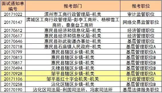 邹平人口多少_邹平地图