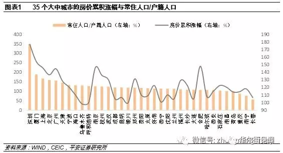 厦门人口是深圳人口_厦门人口分布密度图(2)