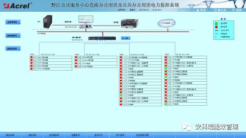 办公用房电力监控系统的设计与应用解决方案