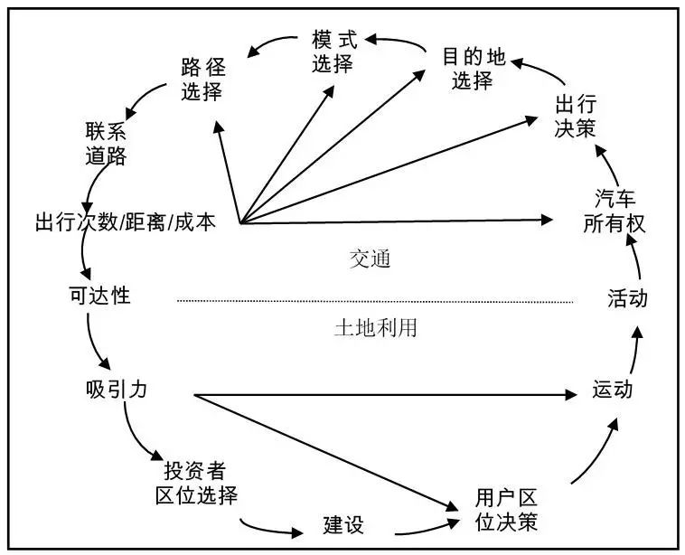 人口系统论_人口老龄化(3)