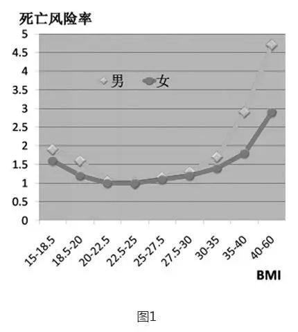 吸烟人口排名_吸烟人口比例图(3)