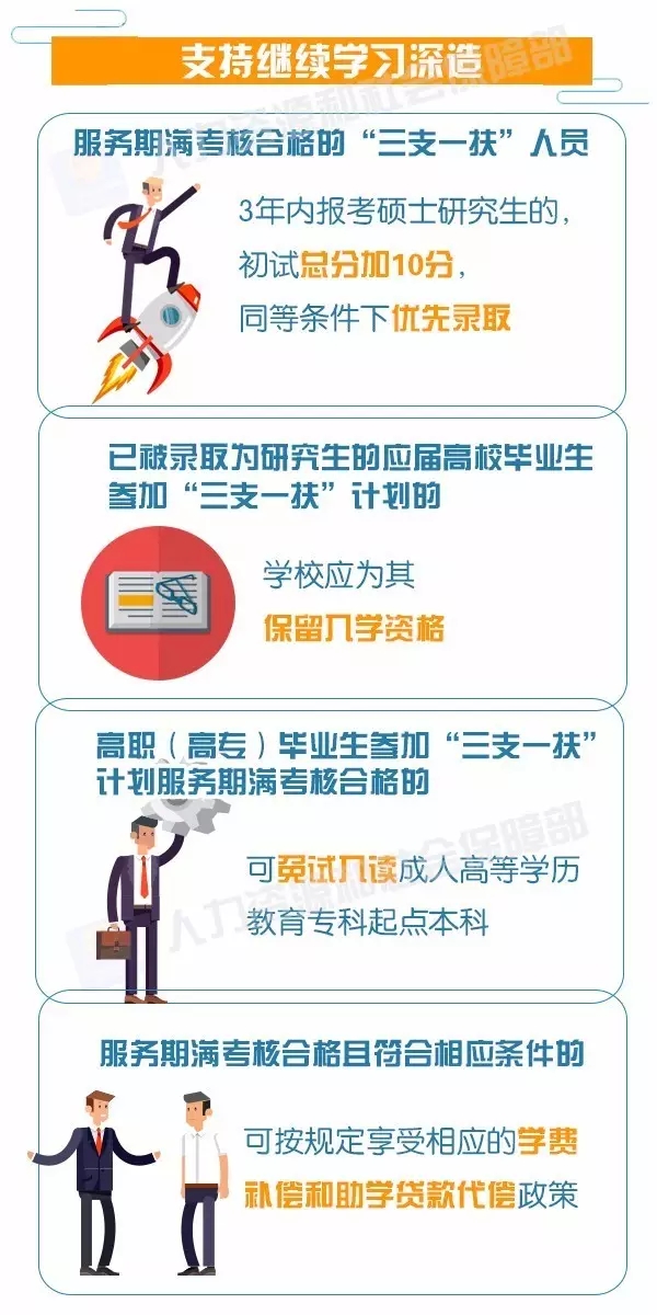 人口学校培训计划_人口与计划生育手抄报(3)