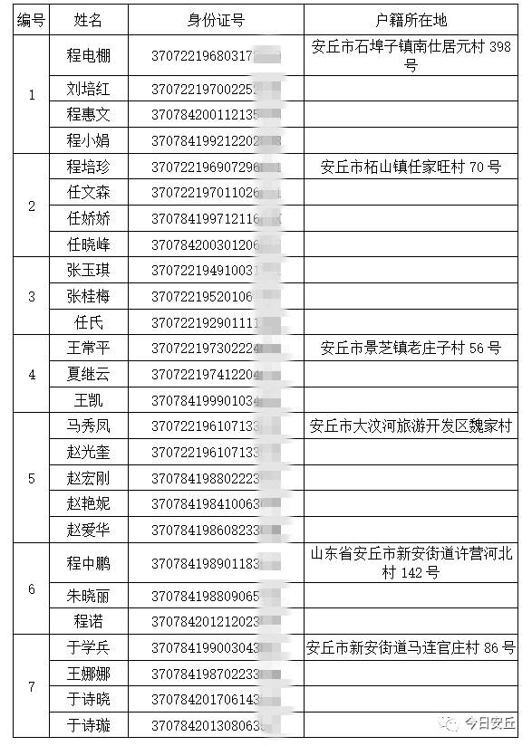 安丘市人口多少_关于公布2019年潍坊大学生暑期公益实习活动首批入围人员名单