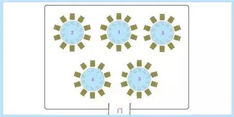 新郎左边依次是新郎的父亲,新郎的母亲;首先是新人的位置,是在主桌的