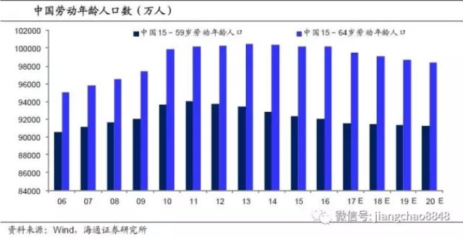 邵东劳动力人口情况_邵东一中图片(3)