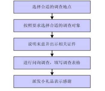 流动人口调查的方法_人口流动(3)